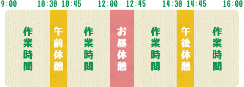 作業時間